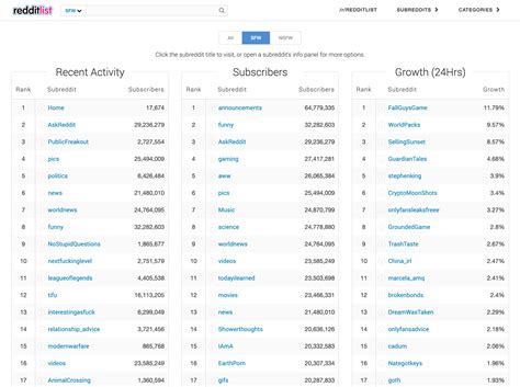 reddit list of subs|Top subreddits by subscribers, largest subreddits